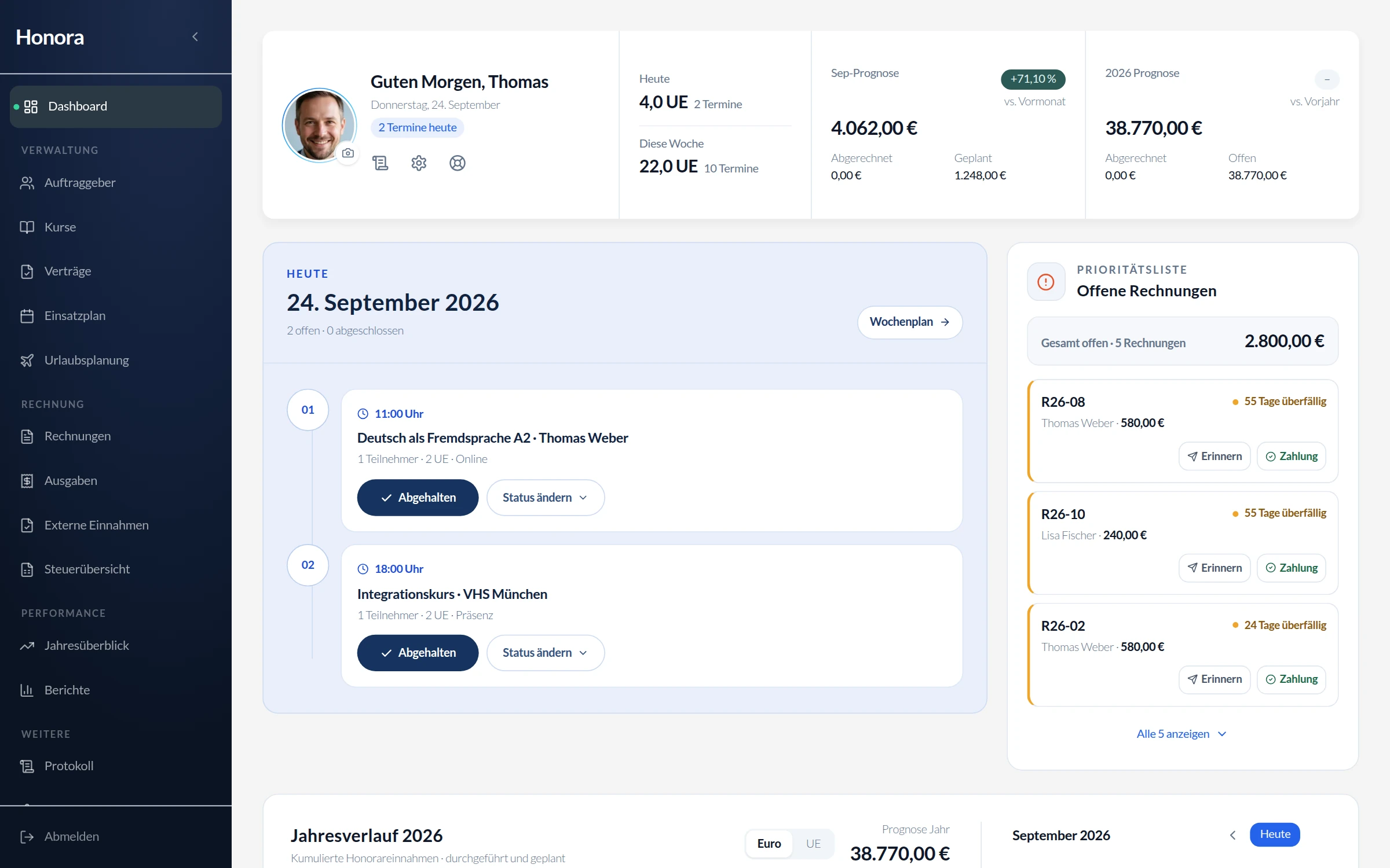 Das Honora-Dashboard: Termine von heute, Monatsprognose und offene Rechnungen auf einen Blick.